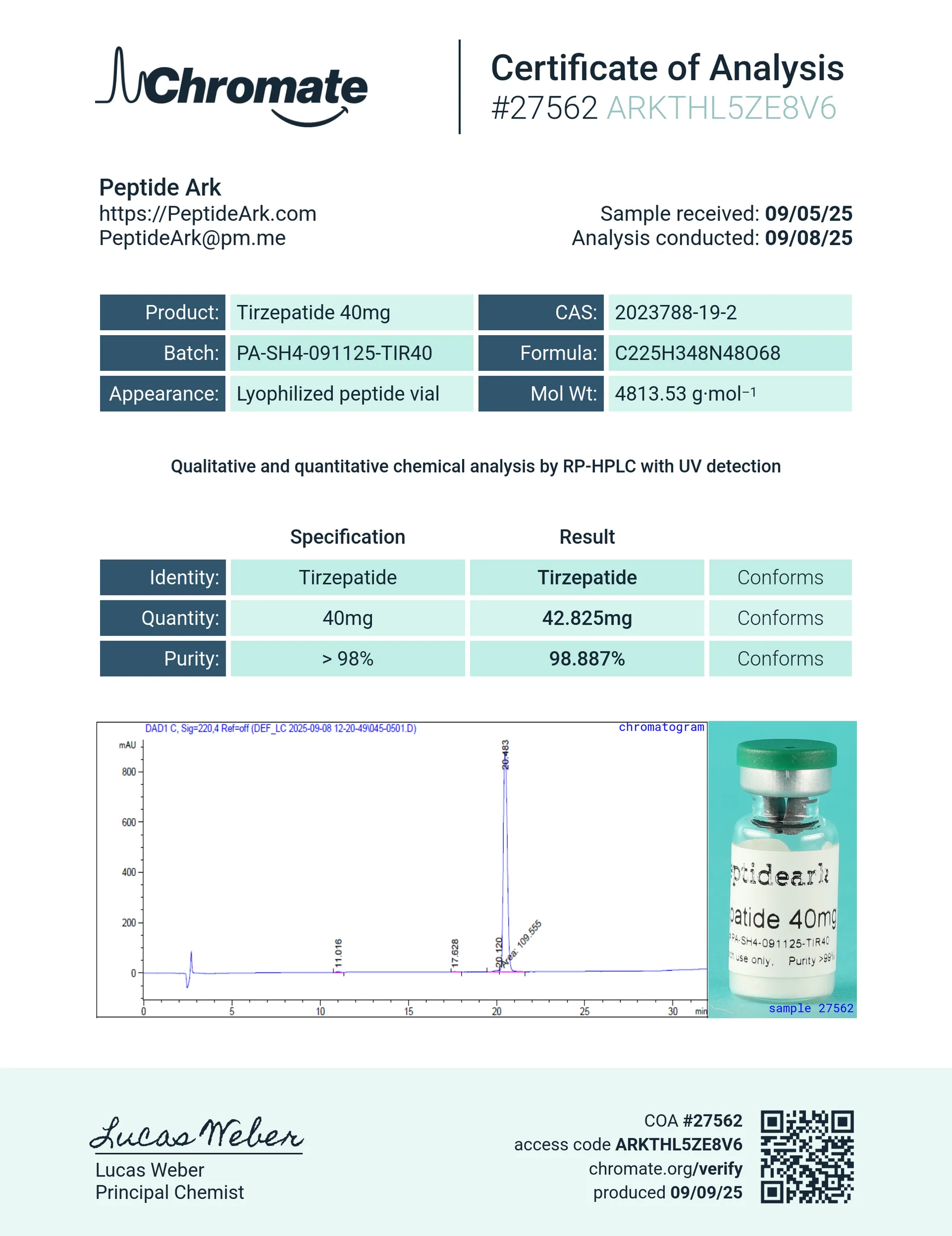 GLP-2TR 40 mg - Certificate of Analysis